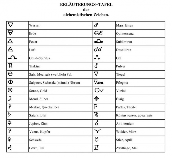 Datei:Alchemistische-zeichen.jpg