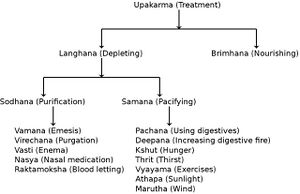 Treatment procedures.jpg