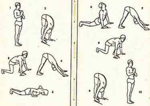 Pant Pratinidhi 1928 Surya Namaskar Sequence.jpg